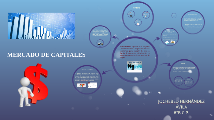 MERCADO DE CAPITALES by Jochebed Hernandez on Prezi