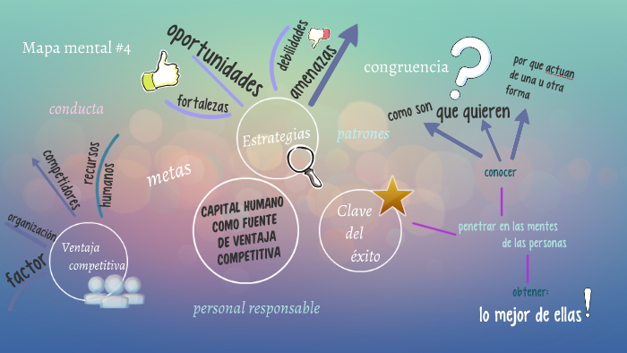 Mapa mental #4 by alfredo zamora on Prezi