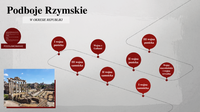 Podboje rzymskie w okresie republiki by Milenaa Buczyńska on Prezi