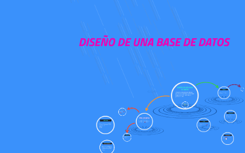 DISEÑO DE UNA BASE DE DATOS by natalia diaz villano on Prezi