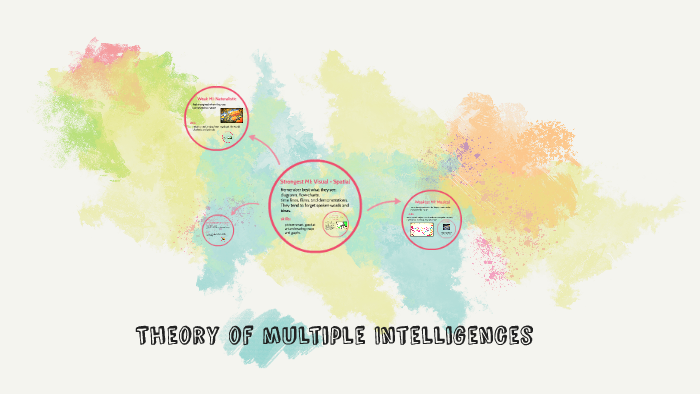 Theory of multiple Intelligence: Visual by Kendall Robarge on Prezi