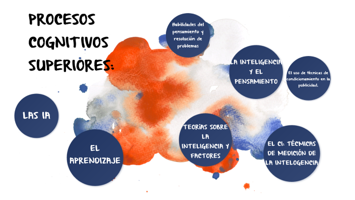 Tema 4 Procesos Cognitivos Superiores Aprendizaje Inteligencia Y Pensamiento By Psicologia Jm 0190