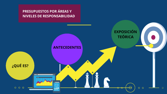 PRESUPUESTOS POR ÁREAS Y NIVELES DE RESPONSABILIDAD. by DEYSI AREVALO