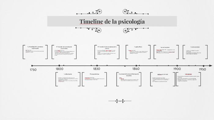 Linea Del Tiempo De La Psicologia Timeline Timetoast Timelines Images