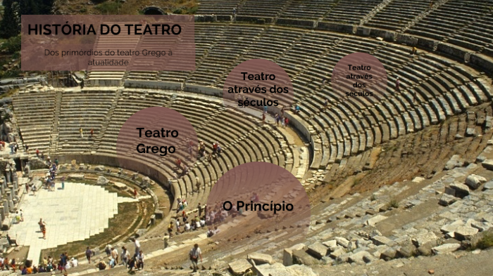 História do Teatro by Ana Micheli on Prezi