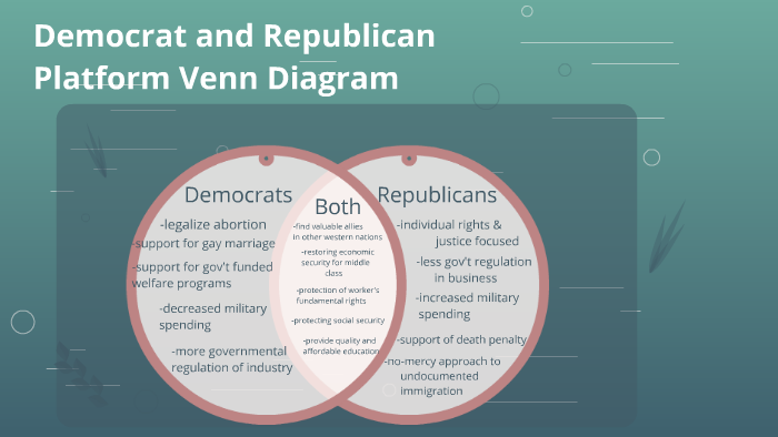 Democrat And Republican Platforms Comparison Chart