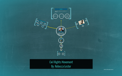Civil Rights Movement by Rebecca Lester on Prezi