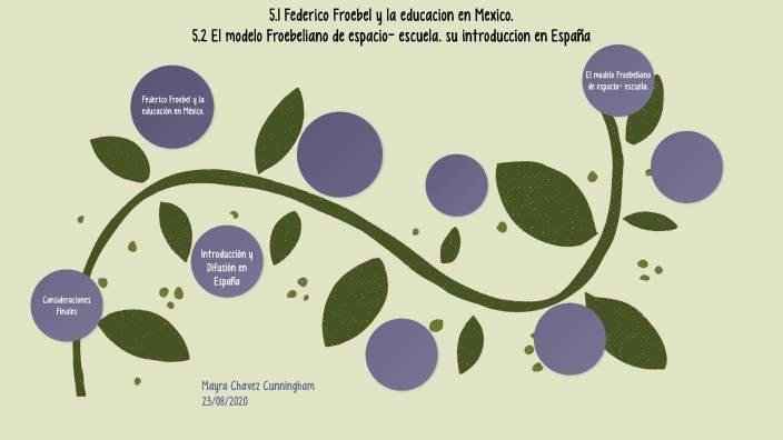  Federico Froebel y la educacion en México.  El modelo Froebeliano de  espacio-escuela. Su introducción en España. by Mayra Chavez on Prezi Next