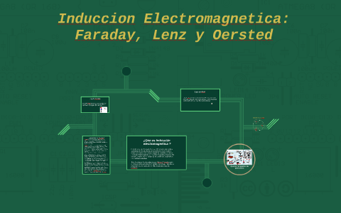 Induccion Electromagnetica : Faraday , Lenz Y Oersted By Erick Perez On ...