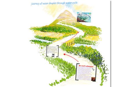 journey of water droplet through the water cycle by roqya anwary on Prezi