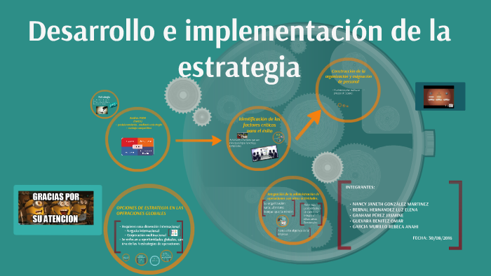 Desarrollo E Implementación De La Estrategia By Rebek Garcia On Prezi