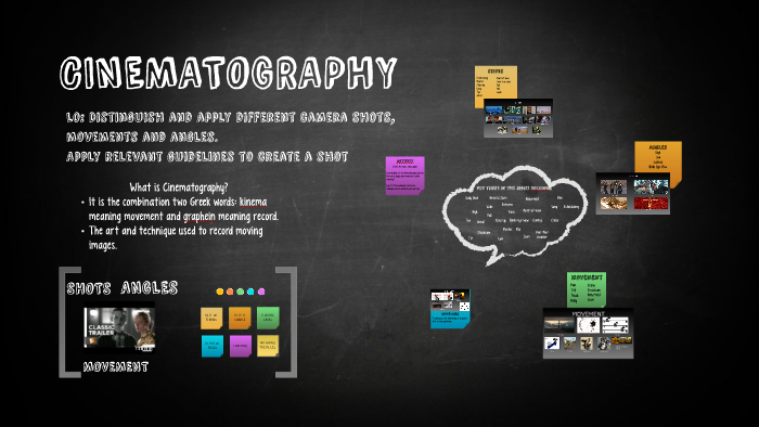 Cinematography By S Hansora
