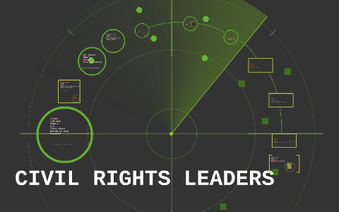 CIVIL RIGHTS LEADERS by Alex Smith on Prezi
