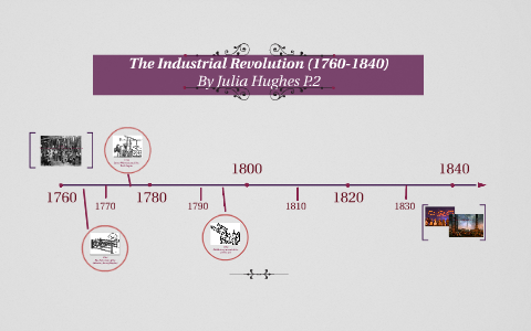 Timeline Of The Industrial Revolution