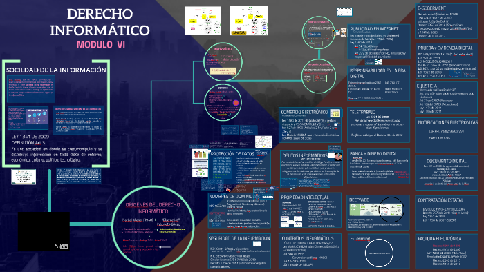 Derecho InformÁtico By Andres Contreras On Prezi 2412