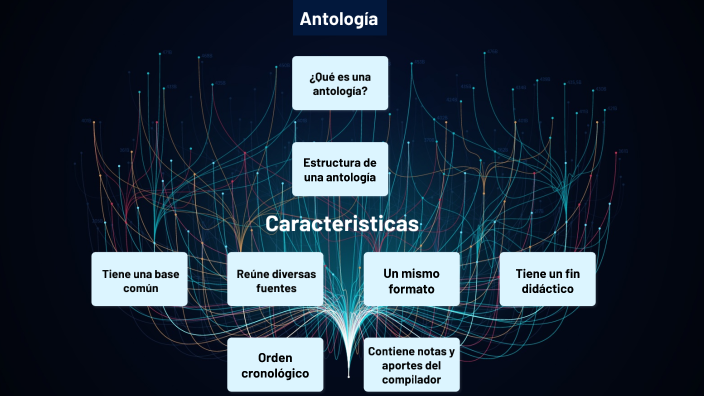 Antología by Ruben Flores on Prezi