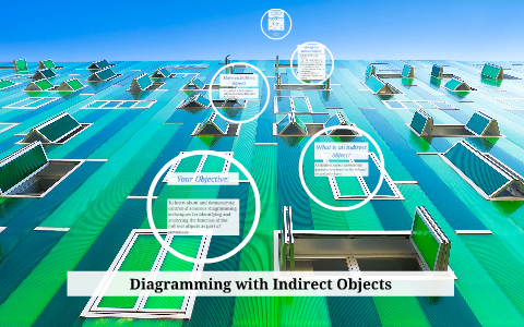 Diagramming with Indirect Objects by Lindsay Skelton on Prezi