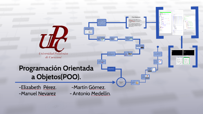 Programacion Orientada a Objetos. by Antonio Medellin on Prezi