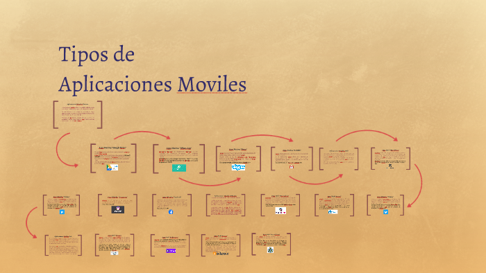 Tipos De Aplicaciones Moviles By Abel Cristal