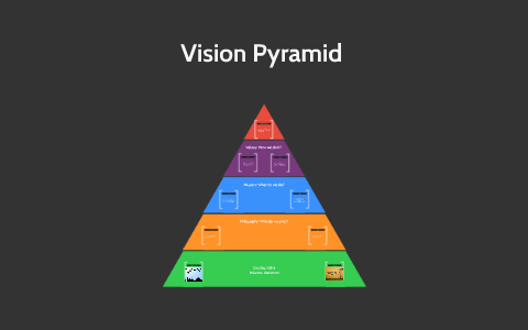 Shared Vision Pyramid Vision Pyramid by Brianna Gutierrez on Prezi