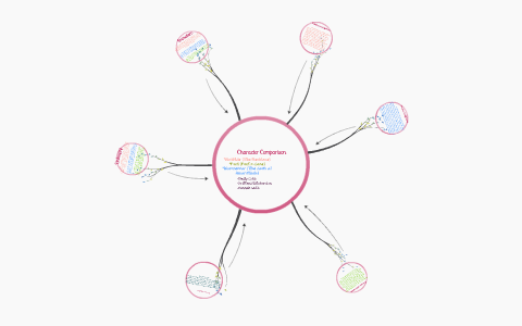 Character Analysis by Hannah Webb on Prezi