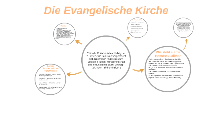 Die Evangelische Kirche By Jana Bittner