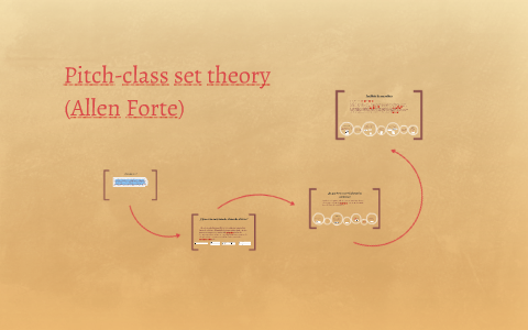 Allen Forte Set Theory Chart