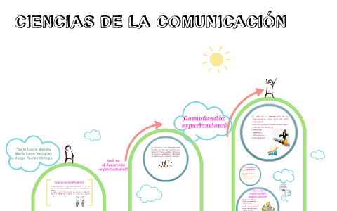 lAS CIENCIAS DE LA COMUNICACIÓN by Maria luna on Prezi