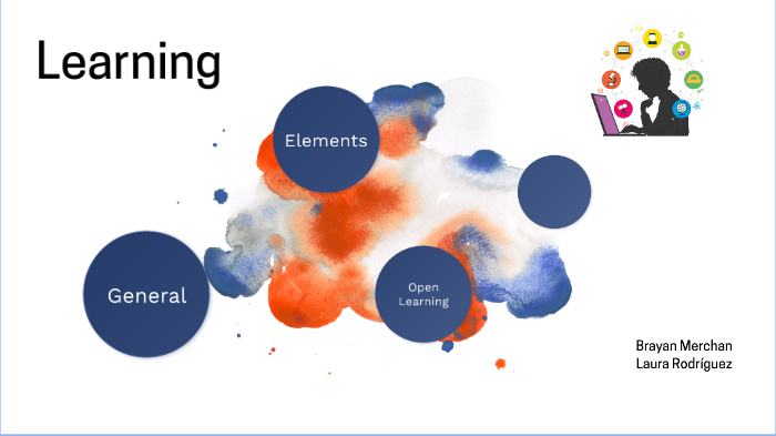 Learning by Laura Andrea RODRIGUEZ RODRIGUEZ on Prezi