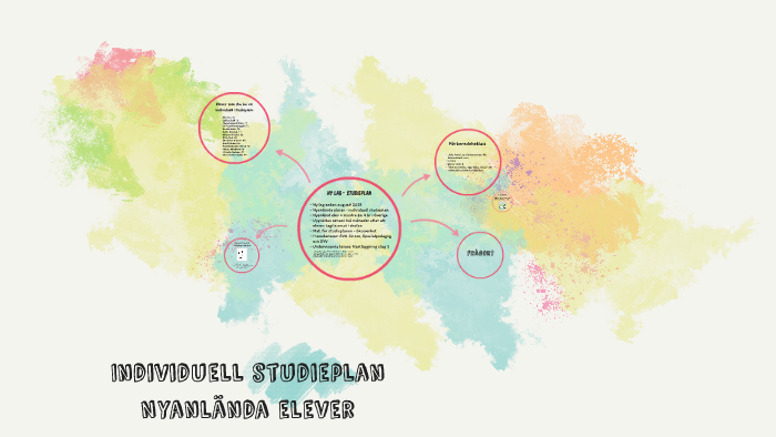 Individuell Studieplan By Frida Hessleklint On Prezi