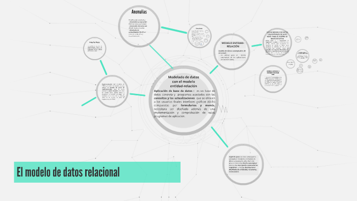 El modelo de datos relacional by Paula lizarazo on Prezi