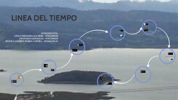 LINEA DEL TIEMPO by Andrea Parra on Prezi