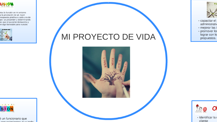 MI PROYECTO DE VIDA by milena martinez on Prezi