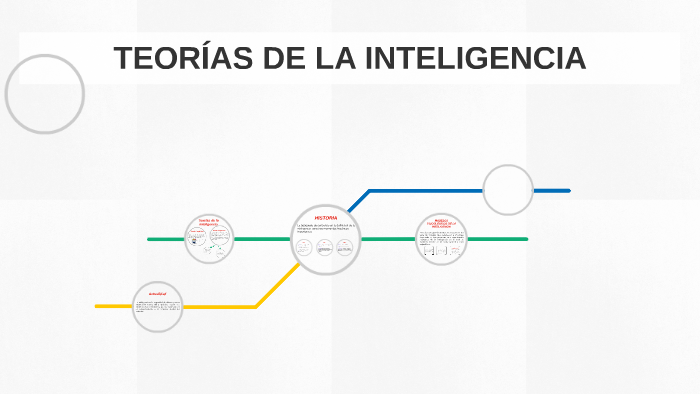 TEORÍAS DE LA INTELIGENCIA by Miriam Mariscal