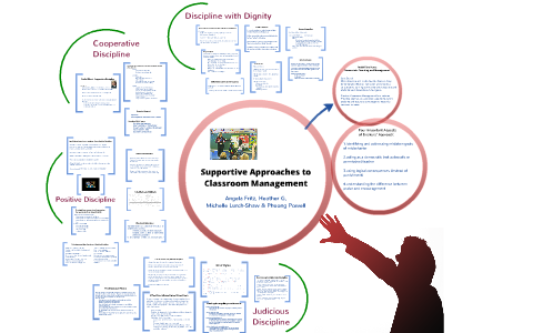 Unlocking The Power Of Supportive Approaches What It Really Means - bty42rp