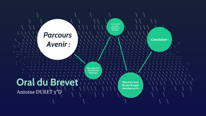 Oral du Brevet by Bernard Dauphin on Prezi