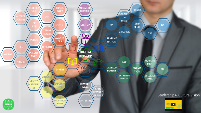 New Digital Reward by David LAULHEY on Prezi Next
