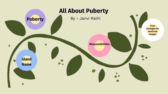 All About Puberty by Janvi Rathi on Prezi