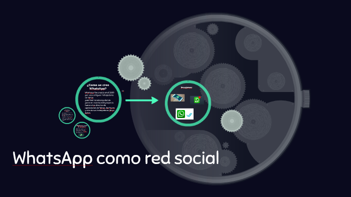 Whatsapp Como Red Social By Sandra Gallego 7569