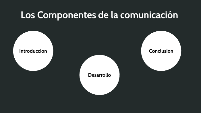 Componentes de la comunicación by Nicolas PInzón on Prezi
