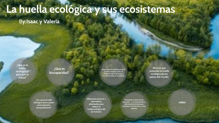 La huella ecologica y sus ecosistemas by Valeria Rojas on Prezi