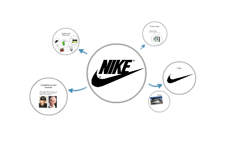 Nike By Mik Pedersen On Prezi