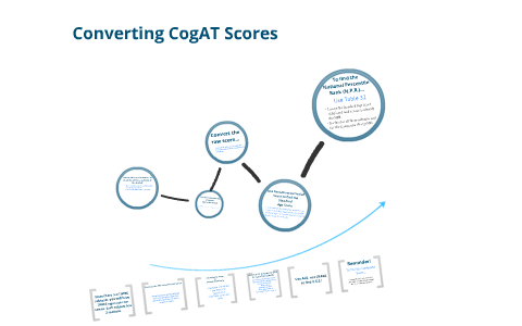 Cogat Score Chart