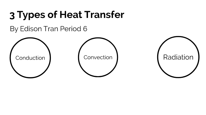 3-types-of-heat-transfer-by-edison-tran