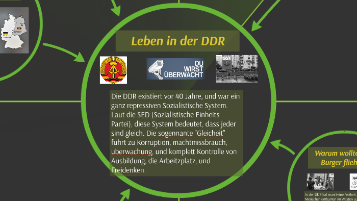 Was war die DDR? by Charis Pain on Prezi