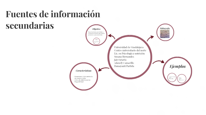 Fuentes de información secundarias by Adanely Camarillo