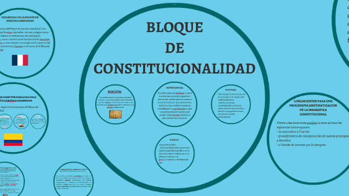 BLOQUE DE CONSTITUCIONALIDAD By Camila Murillo On Prezi