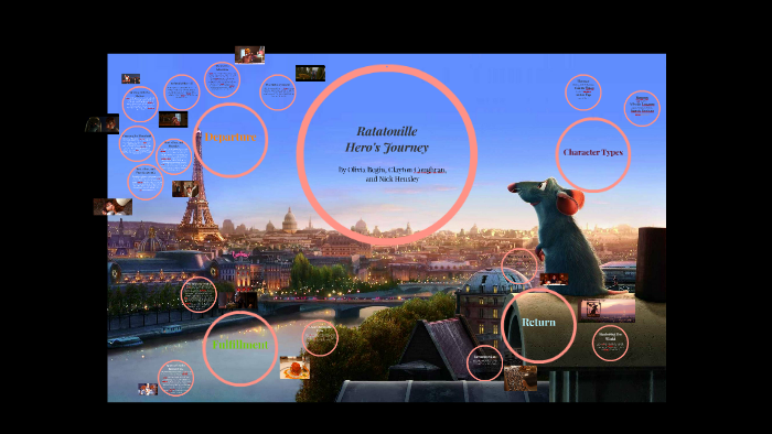 Ratatouille By Olivia Begin On Prezi