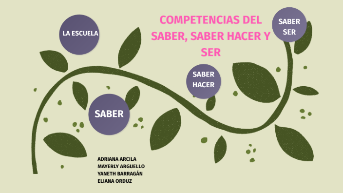 Competencias Del Saber Saber Hacer Y Ser By Mayerly Arguello