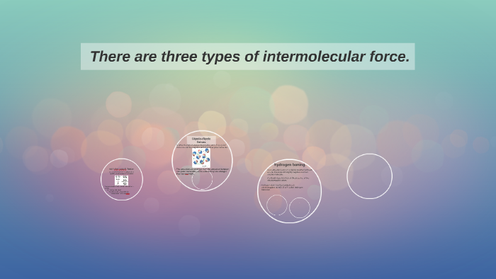 there-are-three-types-of-intermolecular-force-by-michaal-tedros